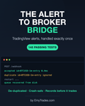 The Alert-to-Broker Bridge. TradingView alerts, handled exactly once. Terminal output showing an alert accepted, a duplicate ignored, and the queue recovered from disk after a restart. 145 passing tests.