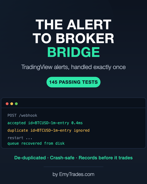 The Alert-to-Broker Bridge. TradingView alerts, handled exactly once. Terminal output showing an alert accepted, a duplicate ignored, and the queue recovered from disk after a restart. 145 passing tests.